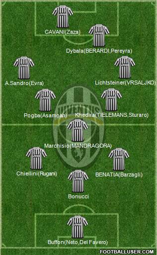 Juventus Formation 2016