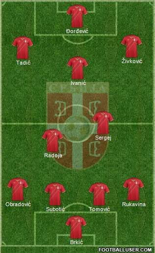 Serbia Formation 2016