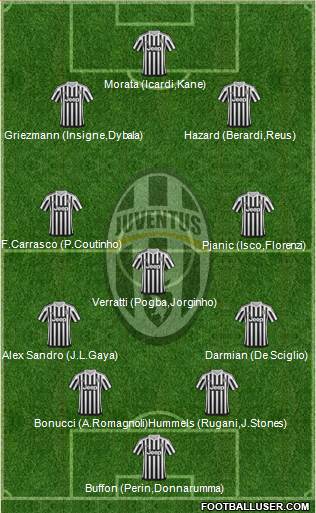 Juventus Formation 2016
