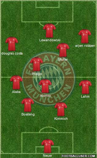FC Bayern München Formation 2016