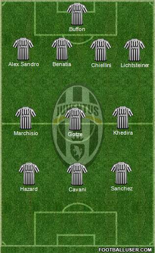 Juventus Formation 2016