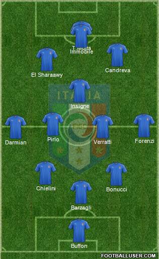 Italy Formation 2016
