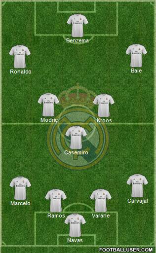 Real Madrid C.F. Formation 2016