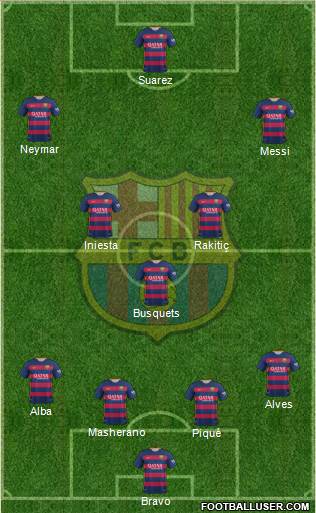 F.C. Barcelona Formation 2016