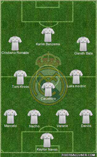 Real Madrid C.F. Formation 2016