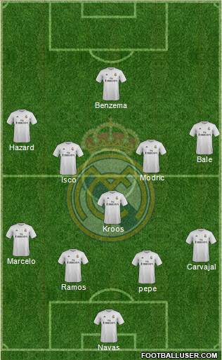 Real Madrid C.F. Formation 2016