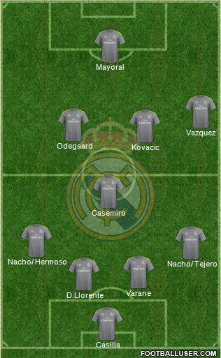 Real Madrid C.F. Formation 2016