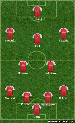 Arsenal Formation 2016