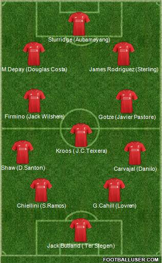 Liverpool Formation 2016