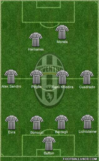 Juventus Formation 2016