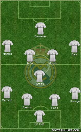 Real Madrid C.F. Formation 2016