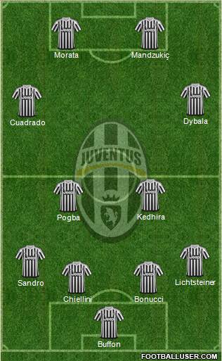 Juventus Formation 2016