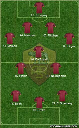 AS Roma Formation 2016