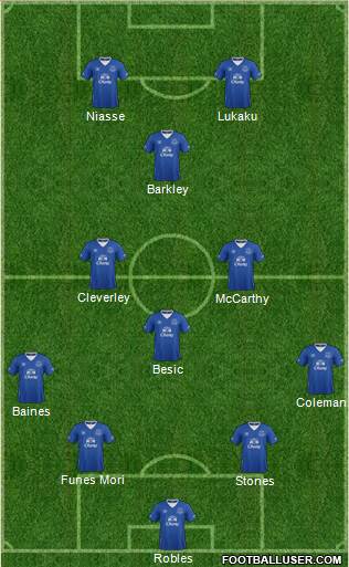 Everton Formation 2016