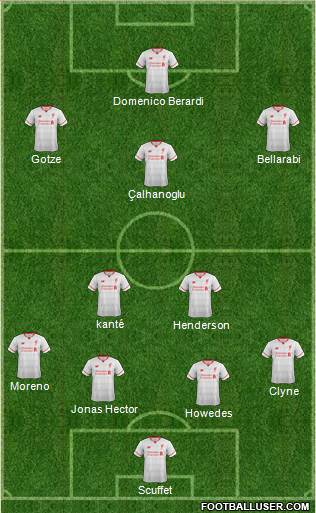Liverpool Formation 2016