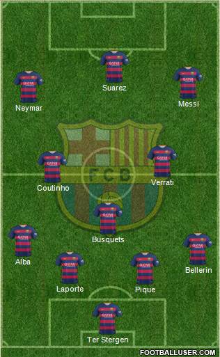 F.C. Barcelona Formation 2016