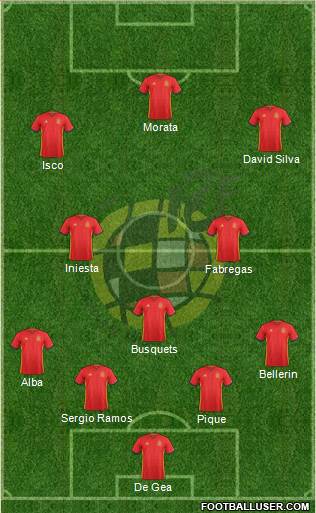 Spain Formation 2016