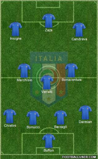 Italy Formation 2016