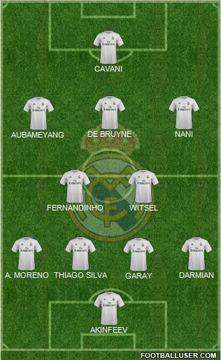 Real Madrid C.F. Formation 2016