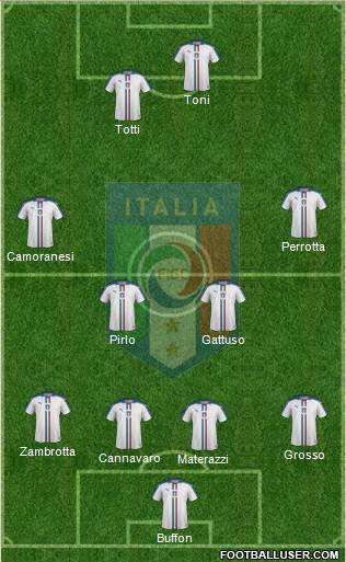 Italy Formation 2016