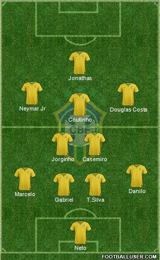 Brazil Formation 2016