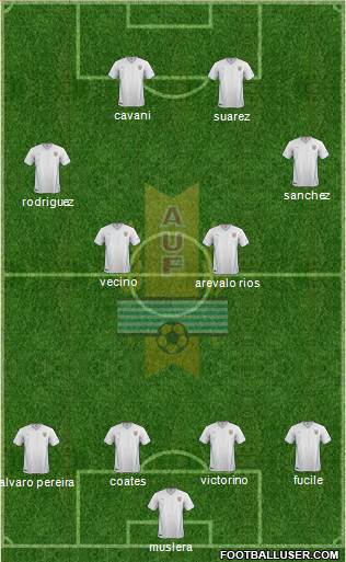 Uruguay Formation 2016