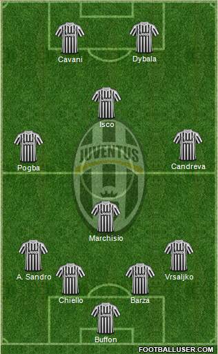 Juventus Formation 2016