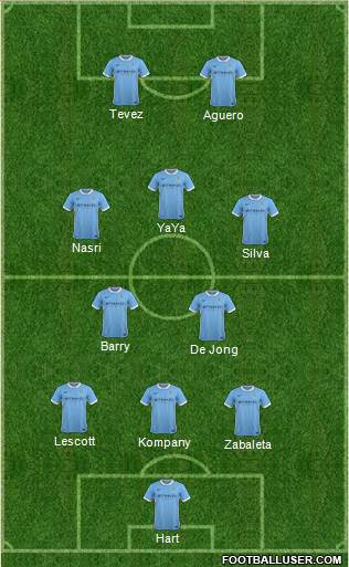 Manchester City Formation 2016