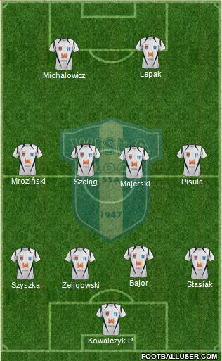 Wisla Plock Formation 2016