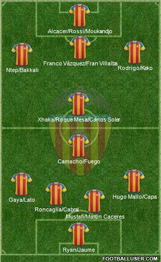 Valencia C.F., S.A.D. Formation 2016