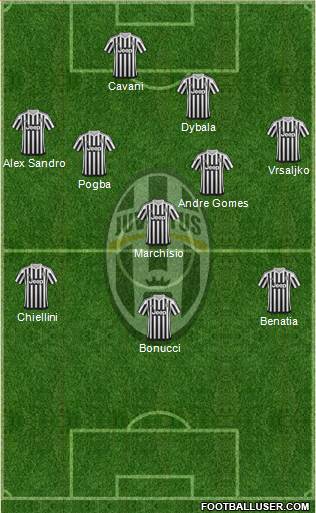 Juventus Formation 2016