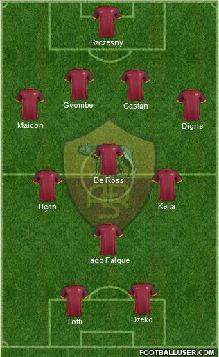 AS Roma Formation 2016
