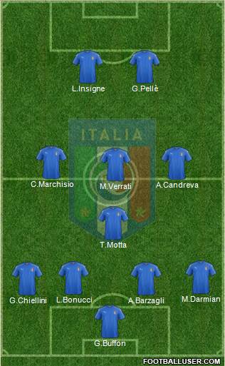 Italy Formation 2016