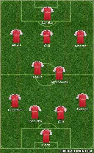 Arsenal Formation 2016