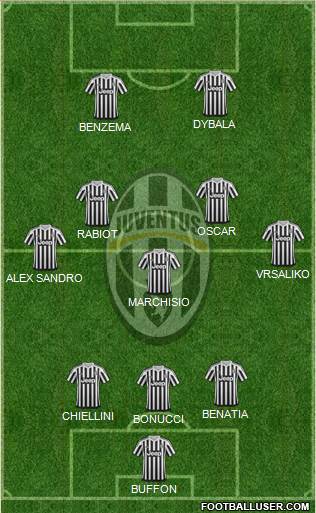 Juventus Formation 2016