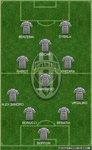 Juventus Formation 2016