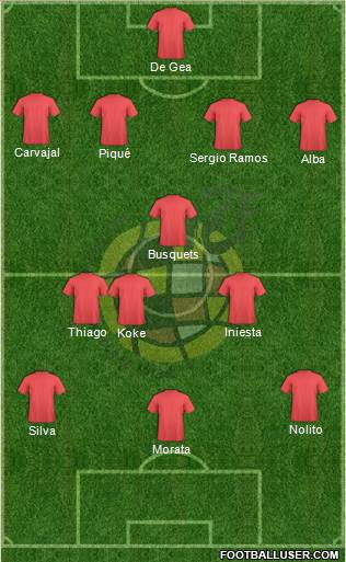 Spain Formation 2016