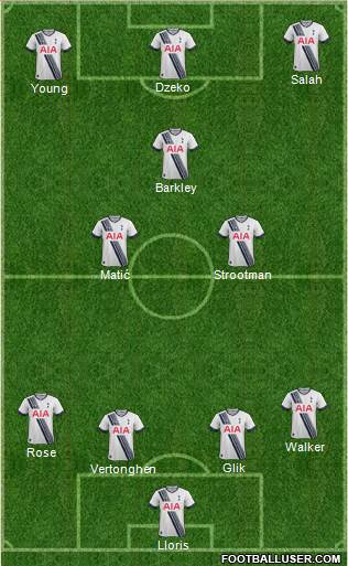 Tottenham Hotspur Formation 2016