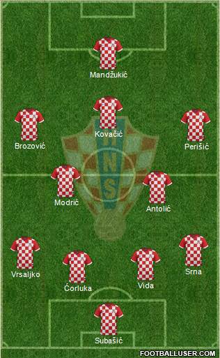 Croatia Formation 2016