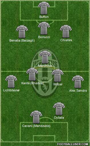Juventus Formation 2016