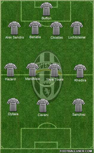 Juventus Formation 2016