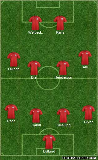 England Formation 2016