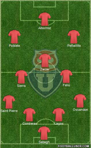 CF Universidad de Chile Formation 2016
