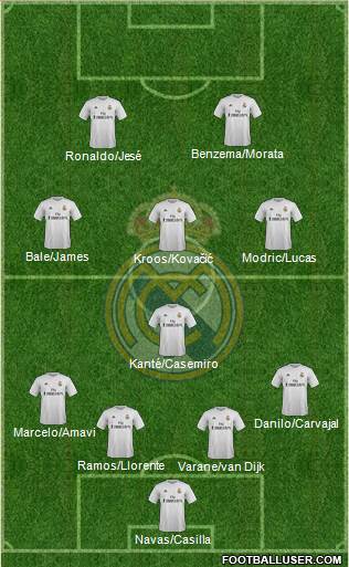 Real Madrid C.F. Formation 2016