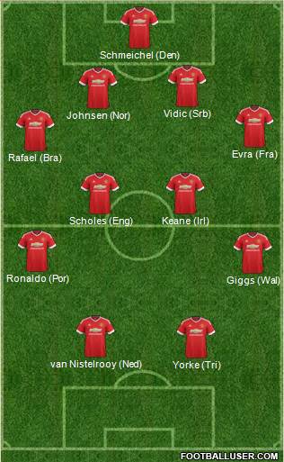 Manchester United Formation 2016
