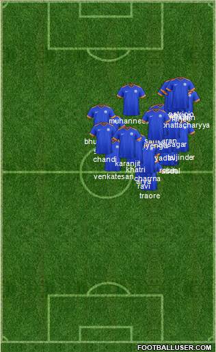India Formation 2016