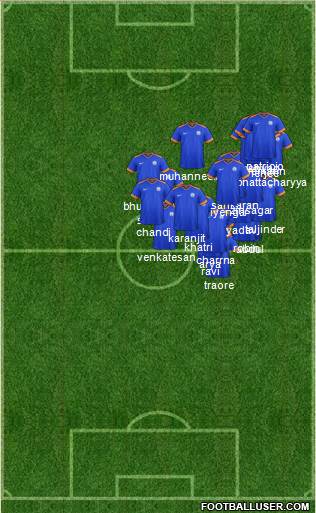 India 3-5-1-1 football formation