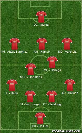 Manchester United Formation 2016