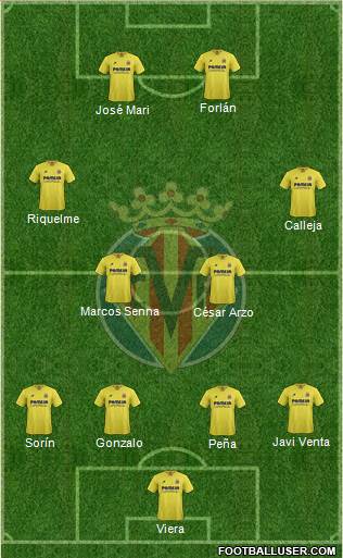 Villarreal C.F., S.A.D. Formation 2016