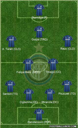 F.C. Internazionale Formation 2016